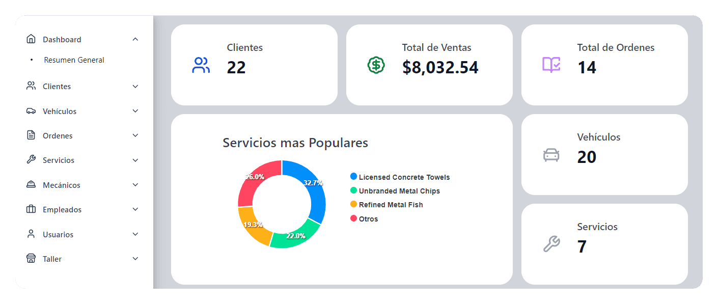 Dashboard Example